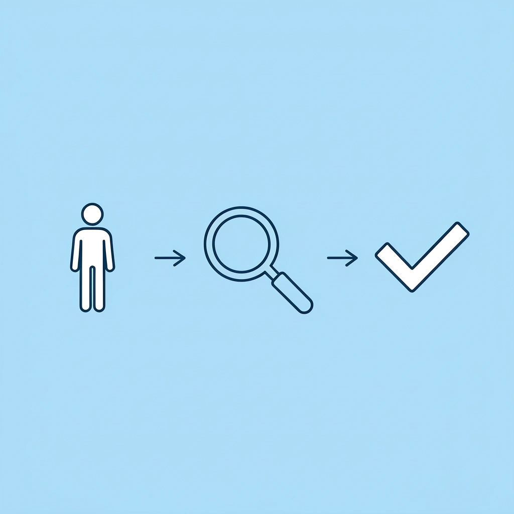 Three-step process flow showing transformation from strangers to qualified prospects to scheduled conversations