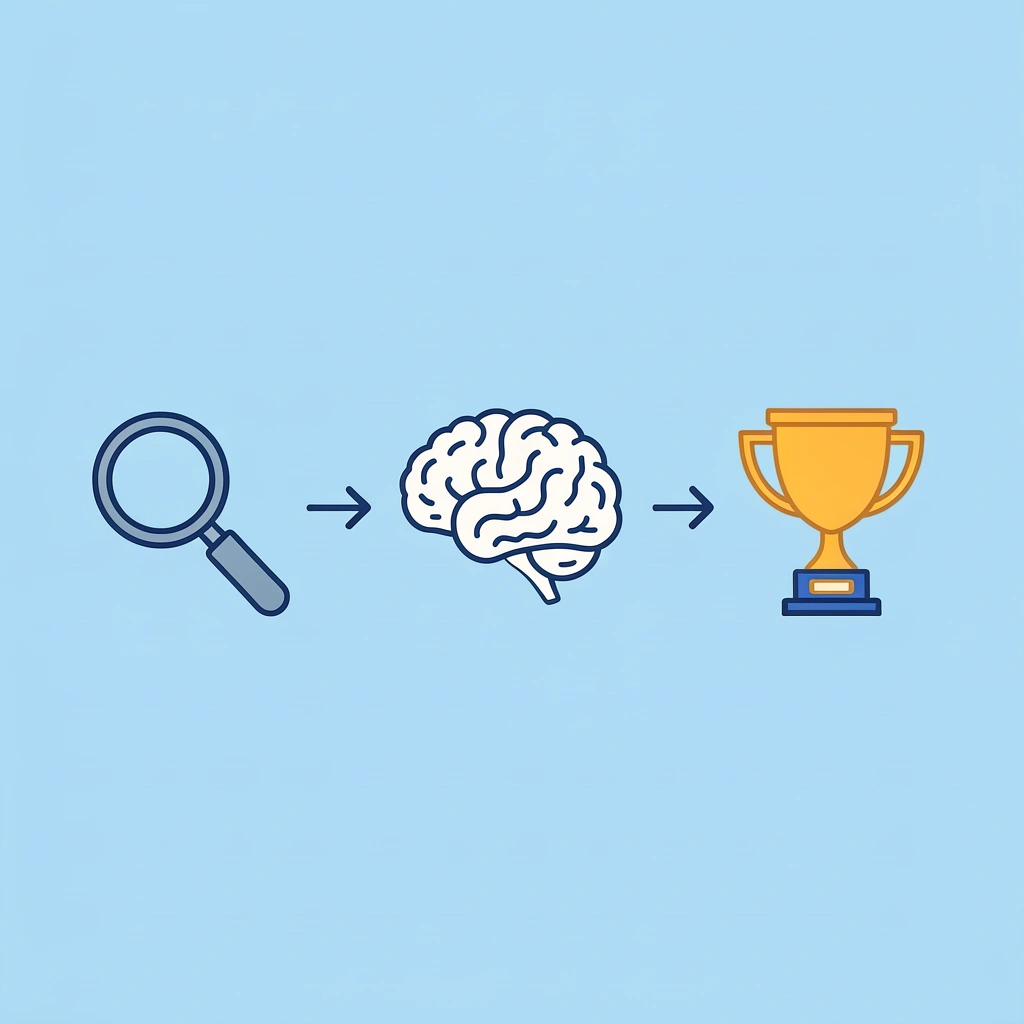 Process flow showing systematic research leading to cultural qualification leading to booked meetings