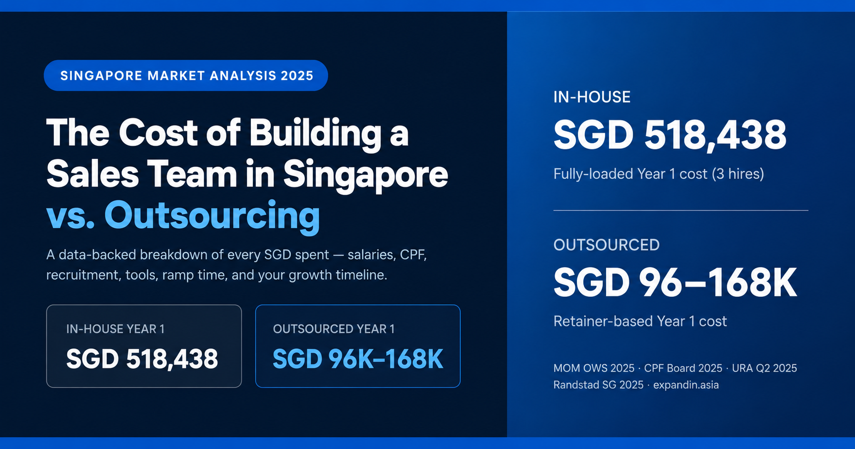 Cost comparison between building an in-house sales team in Singapore and outsourcing sales execution for B2B companies