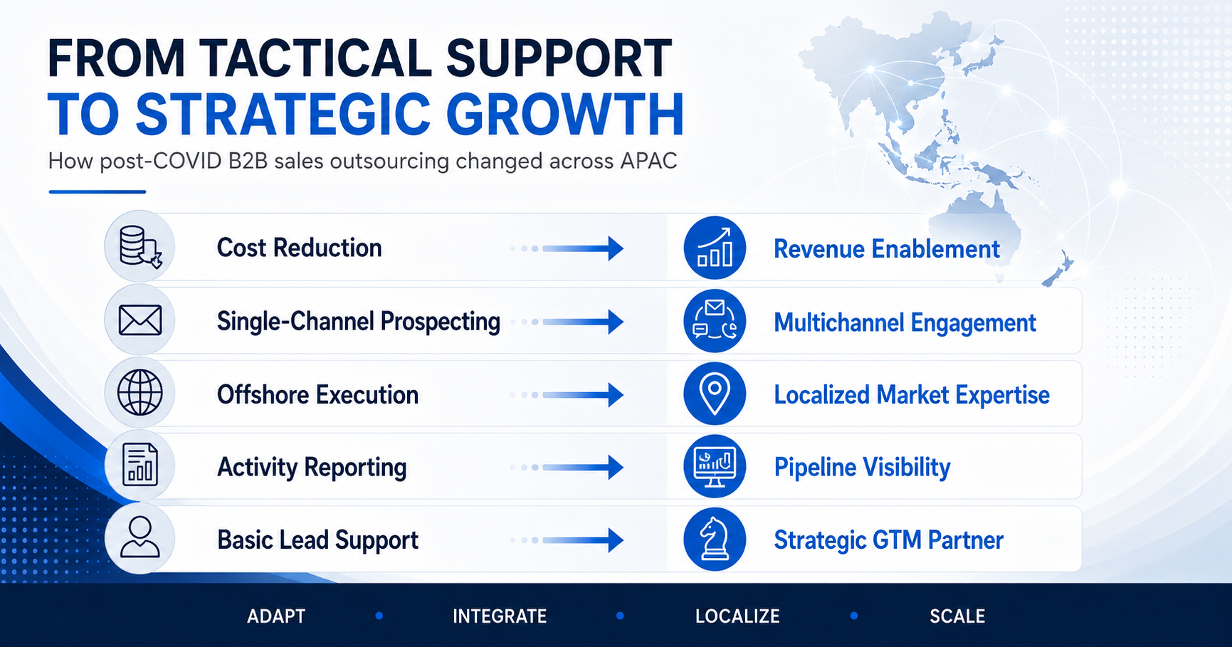 The Modern APAC Outsourcing Operating Model