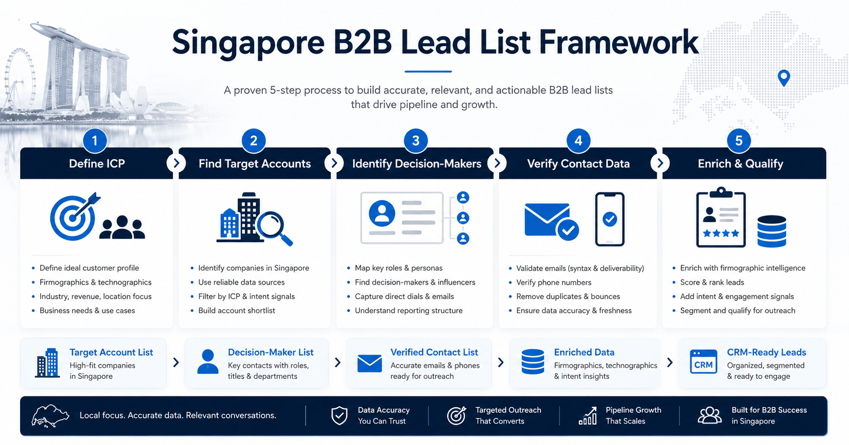 Singapore Lead List Framework