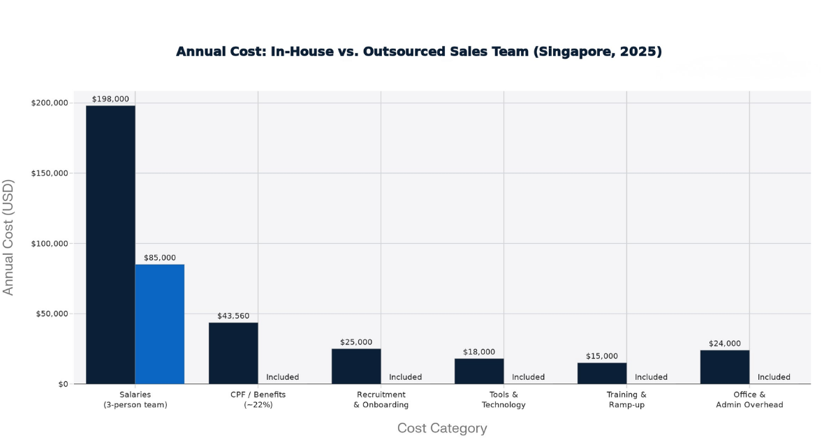 The True Cost Comparison