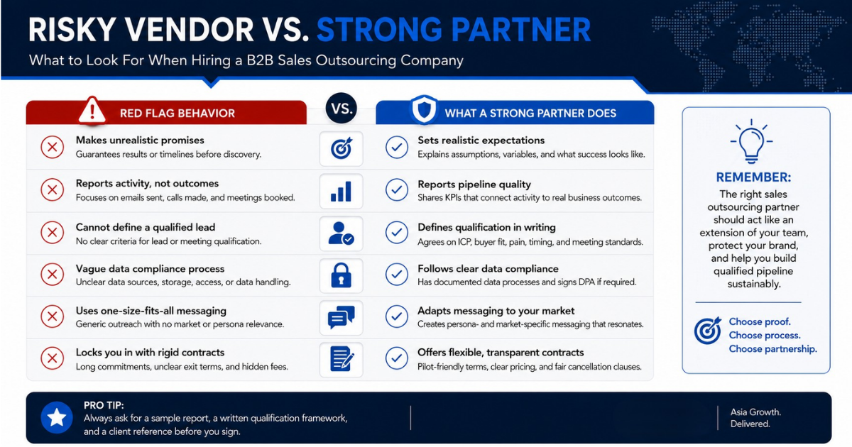 Risky Vendor VS. Strong Partner