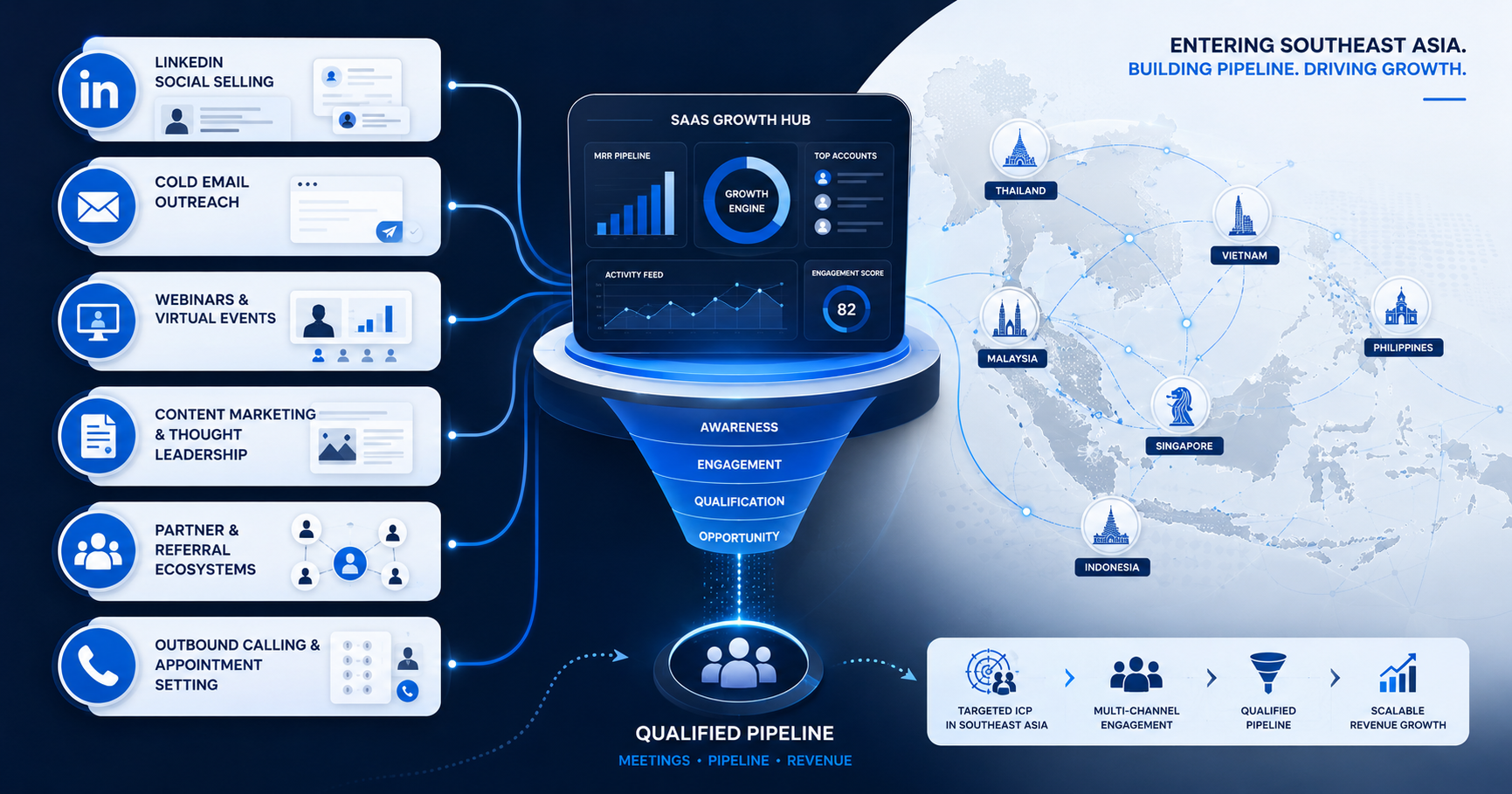 How to Choose the Right Lead Generation Channels