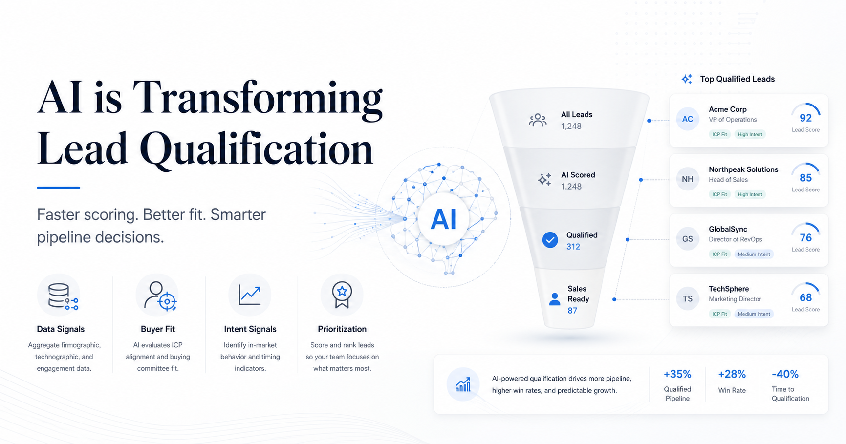 How AI Is Transforming B2B Prospecting Lead Qualification