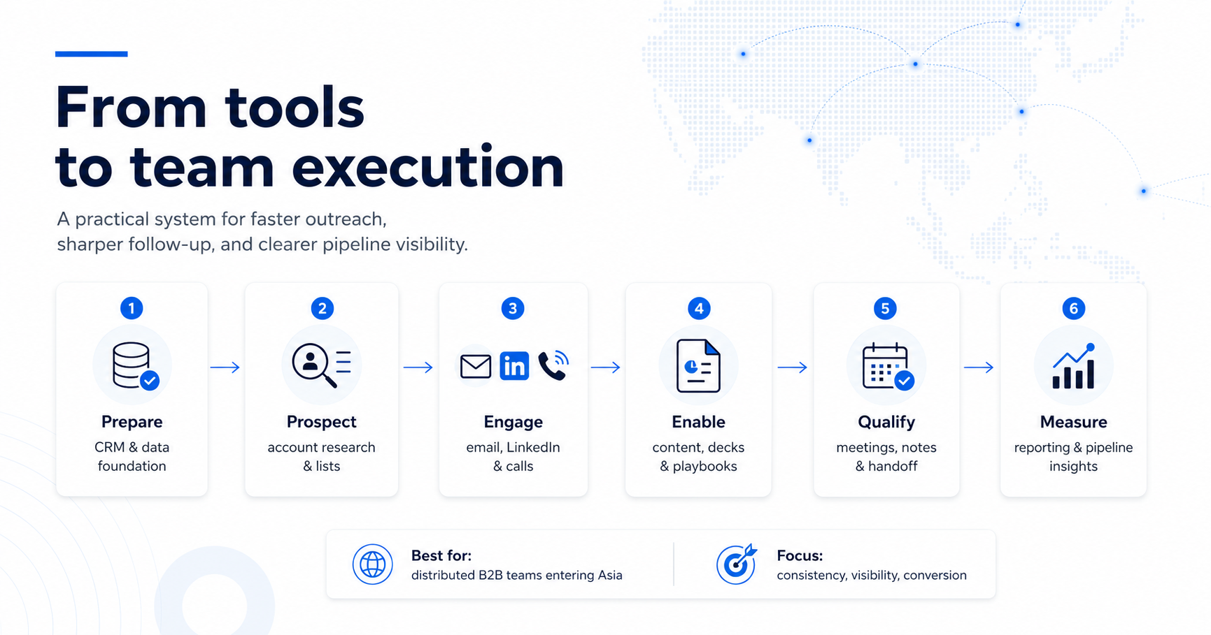 How to Choose The Right Sales Enablement Tools