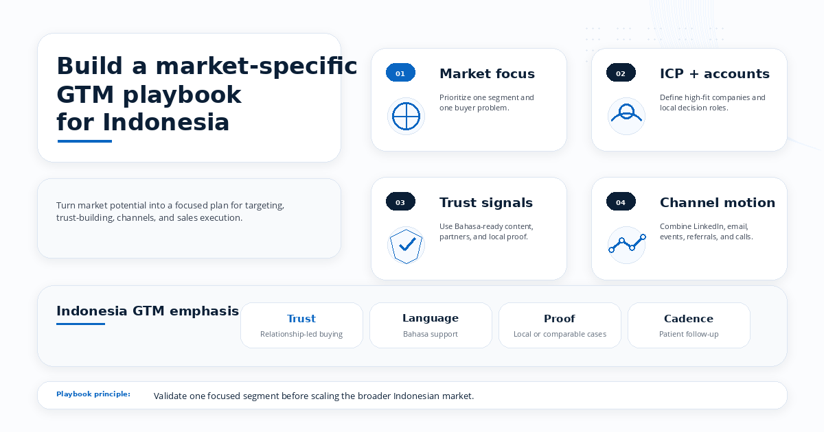 Why Indonesia Needs Its Own GTM Playbook