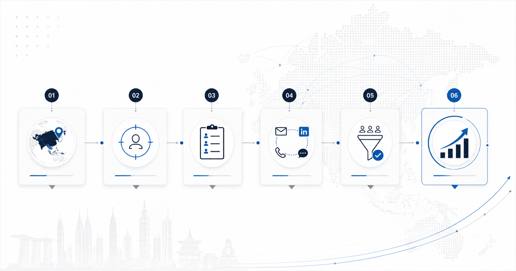 Choosing the Right First Market In Asia