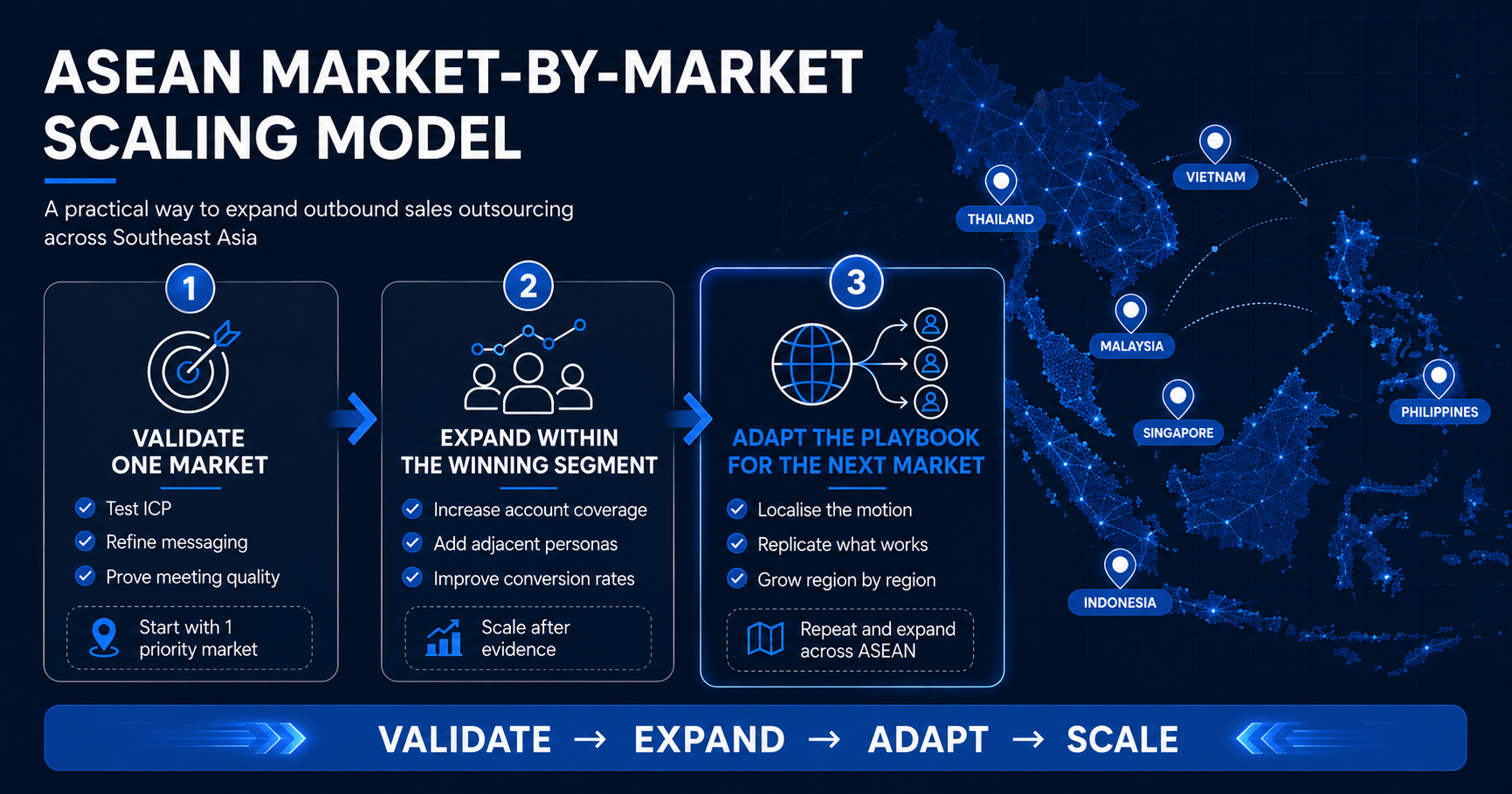Why ASEAN Needs a Different Outbound Model