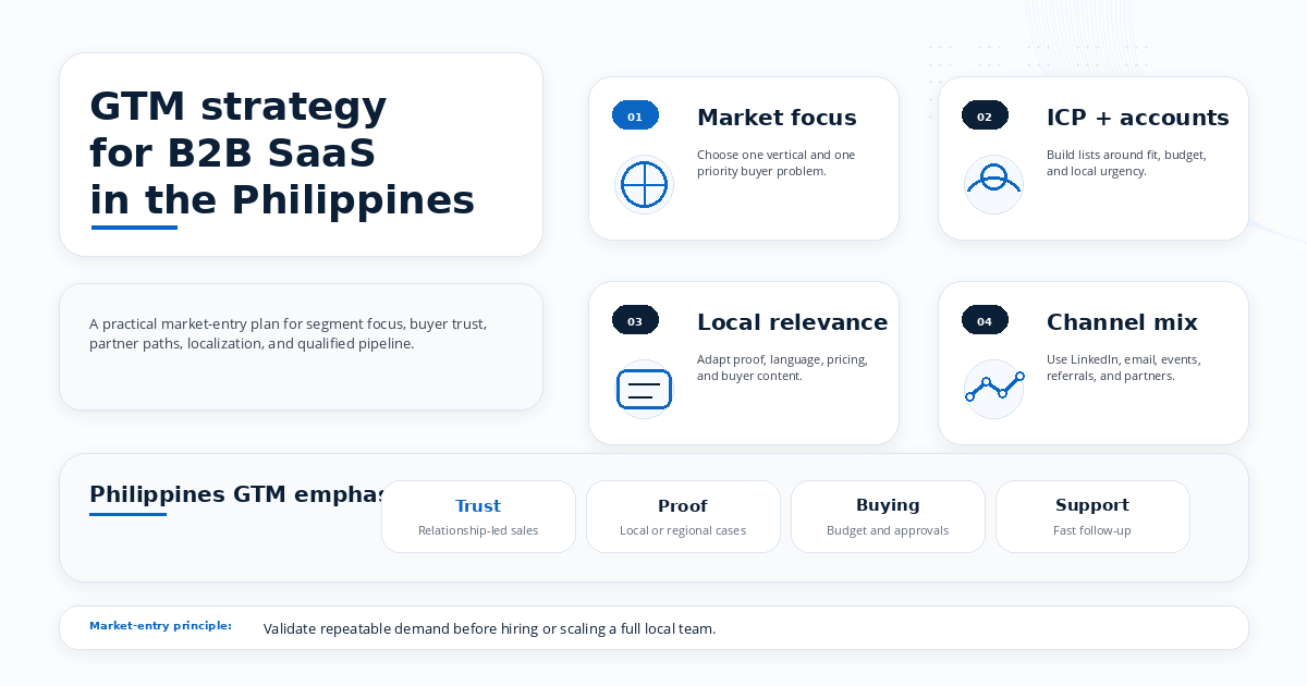 GTM Strategy for B2B SaaS in the Philippines