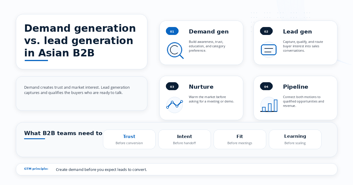 Demand Generation VS. Lead Generation in B2B