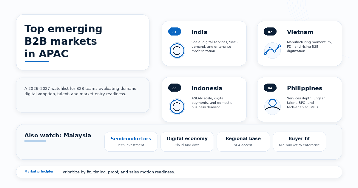Emerging B2B Asian Markets To Watch in 2026-2027
