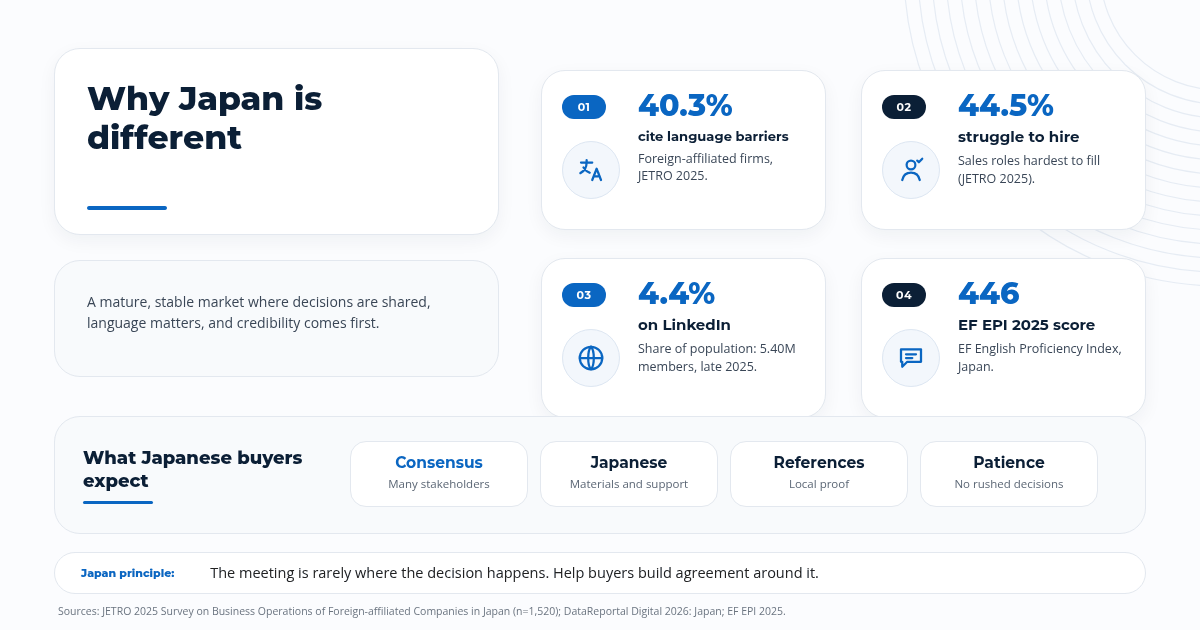 Why Japan is different for foreign B2B sellers