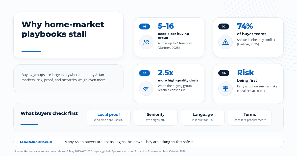 Early-adopter messaging vs social proof messaging for Asian B2B buyers